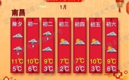 2023春节冷不冷中央气象？江西春节温度多少