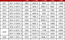 2022年北京交最低社保35年8个月退休拿多少？北京8月份的温度是多少