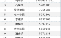 0543是哪的区号？无棣邮寄区号是多少钱