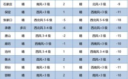 2017年秦皇岛最低气温是多少？秦皇岛海边的温度是多少钱