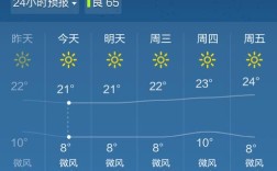 攀枝花年平均温度是多少？攀枝花现在温度多少