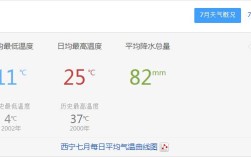 西宁夏季气温？西宁七月份最高温度是多少