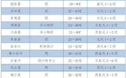 青海四月中旬多少度？青海5月份温度多少