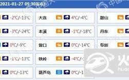 为何抚顺在辽宁省最冷？抚顺最冷的天气多少度