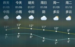 无锡一年多少天有雨？无锡 一年温度是多少时间表