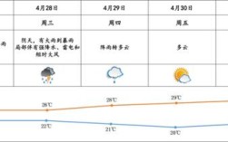 广州南沙现在天气穿什么衣服？今年长沙和南沙的天气是多少