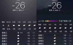 新疆最冷是多少度？新疆室外温度是多少度