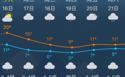 上海全年。气温怎样？上海奉贤天气多少度
