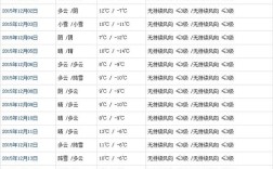 昌都最冷是几月份？昌都今天气温多少