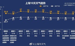 雷雨天的变化？一年中雷雨天气要多少天