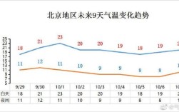 北京一般几月份开始下雪，几月份结束？1月份北京温度是多少