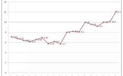50年代上海市人口有多少？2015年七月上海气温是多少