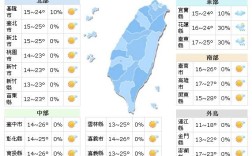 六月的气候特点如何？台湾6月气候多少度