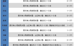2021年下半年成都下雪的概率大不？成都2021春节气温多少