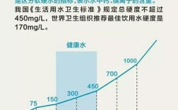 北方的水为何比南方的水硬？贵阳饮用水硬度是多少