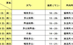 上海春夏秋冬温差？上海市的温度是多少