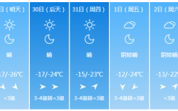 吉林省四平市冬天最冷零下多少度？四平市年平均气温是多少