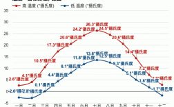 德国冬季是几月到几月？德国11月份温度多少