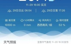 宜春一年中最冷的时候温度会达到多少度？宜春市最低气温是多少