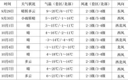 内蒙古巴彦淖尔最冷是多少度？巴彦淖尔气候最冷多少度