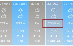 山西今天下雪不？山西晋城现在温度多少度啊