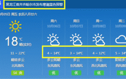 黑龙江省齐齐哈尔市冬天最低气温是多少度？黑龙江齐齐哈尔地区现在气温多少度