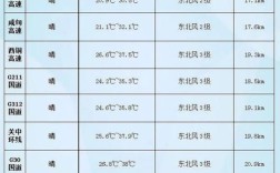 冬天聊城最冷天气是多少度啊？聊城今年天气最低温度多少
