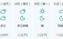 奎屯市海拔气候？奎屯夏季最高温度是多少