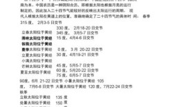 春分的气温有什么变化？春分时节温度有多少度