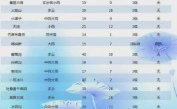 克拉玛依市属不属于阿勒泰地区？阿勒泰6月气温最高多少度