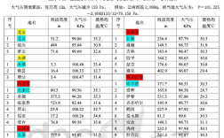 北京大气压和含氧量各是多少？北京市大气压是多少