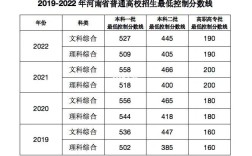 2019年河南省公费师范生的分数线？2019河南最低气温是多少
