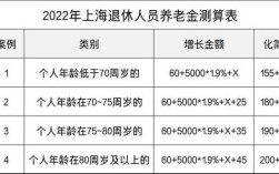 11月上海养老金发放几号？上海十一月份天气温度是多少钱