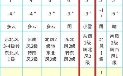 历史上德州气温最冷有多少度？德州最低冬天气温多少度