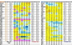 北方湿度一般多少？北方的气温是多少