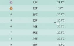 天津太热了是什么原因？天津气温在多少度