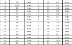 哈什地区区号多少？喀什区号多少号码