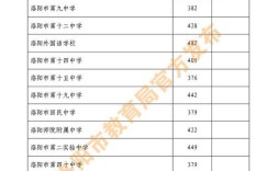 高中补录一般什么时候结束？扶沟包屯多少分进面试