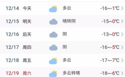 12月的天气怎么样？省西今天天气多少度