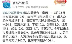 济南气候干燥还是潮湿？济南湿度一般都是多少钱