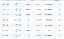 江苏镇江一年的气候怎么样？镇江在多少度