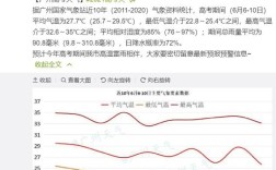 广东夏天室内的湿度可以达到多少？今天广州的湿度是多少度