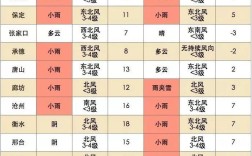 沧州下雨是人工降雨吗？沧州空气是多少时间