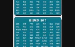 中国共有多少个城市？武安到贺进多少公里