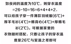 房间温度25度左右，宝宝们都穿多少衣服？1月25的天气是多少毫升