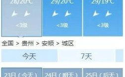 贵州什么时候下雨？现在贵州多少度15天