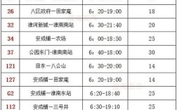 淮南高铁南站公交路线？祁集镇到凤台有多少里路