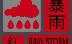 红色预警信号的标准是？红色预警降雨多少