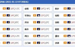 2021至2022春节河南天气冷吗？许昌的温度是多少
