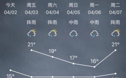 2021年10月14日有是台风吗？阴天梅州天气是多少度